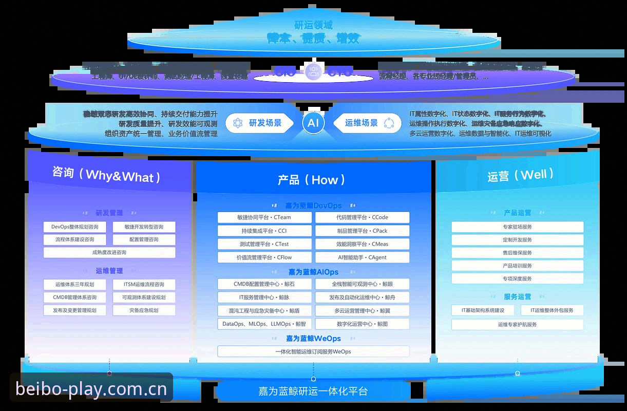 贝博官方平台安全可靠性深度分析——探索创新娱乐体验的全面解析