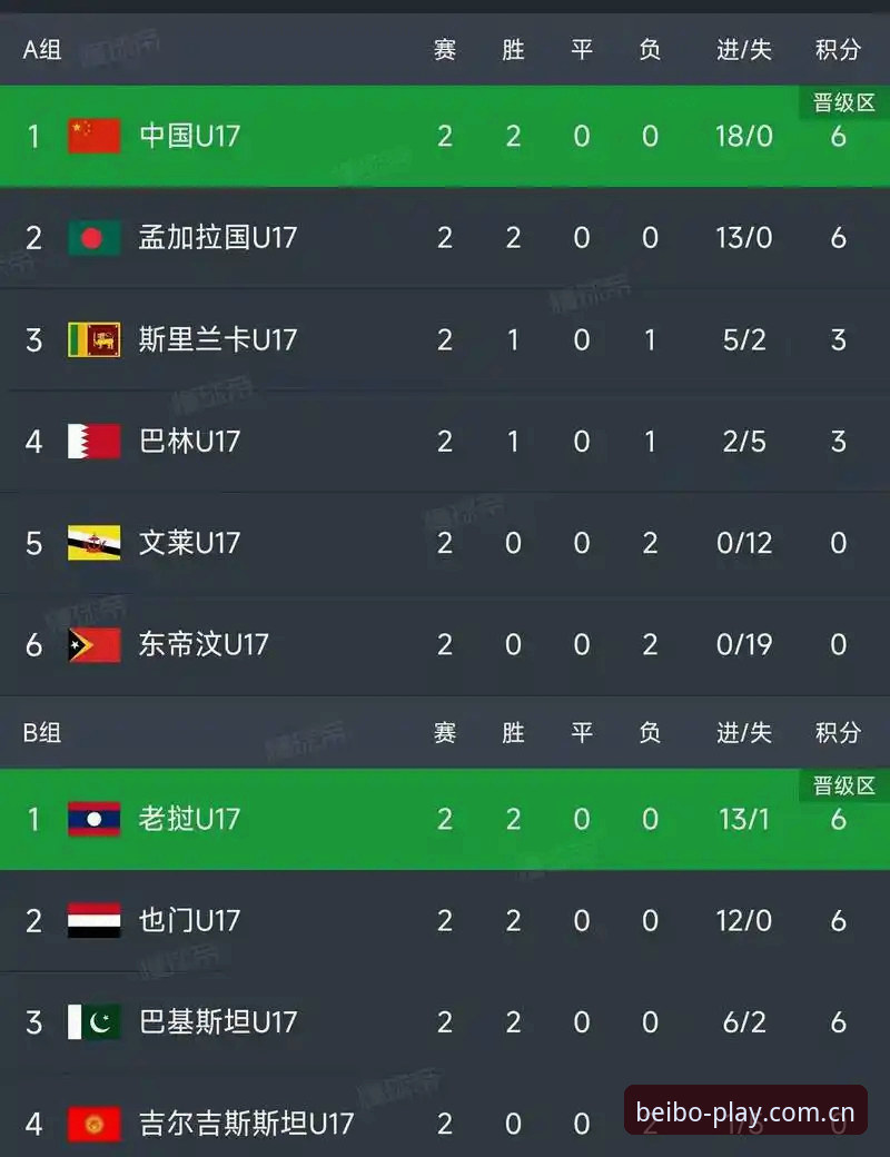 U17世界杯抽签结果出炉：中国男女足命运迥异，一个“死亡之组”一个“上上签”