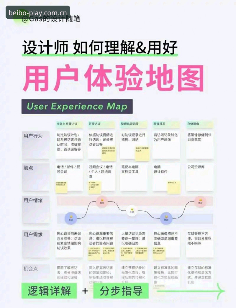 贝博官方平台娱乐体验深度分析：新手入门到熟练使用的全面解析