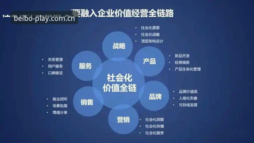 贝博官方平台更新完整指南：从版本迭代看平台优化策略